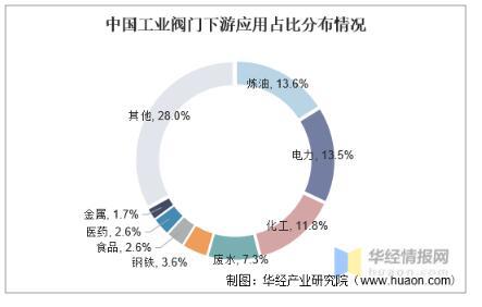 工業(yè)閥門發(fā)展趨勢分析，中高端閥門市場國產(chǎn)化帶來新的成長機遇 