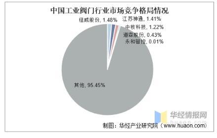 工業(yè)閥門發(fā)展趨勢分析，中高端閥門市場國產(chǎn)化帶來新的成長機遇 